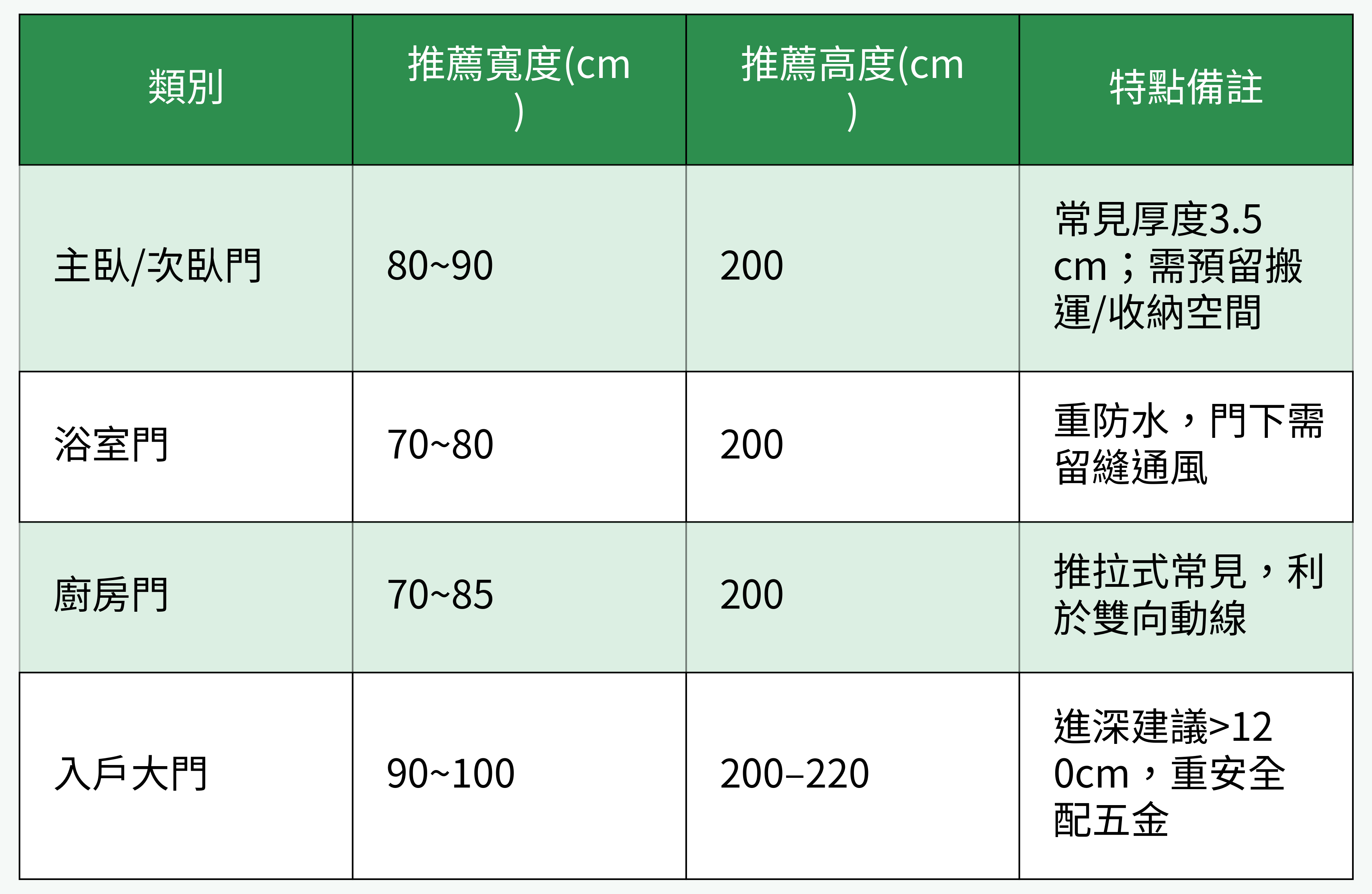 居家常见门尺寸对比表格
